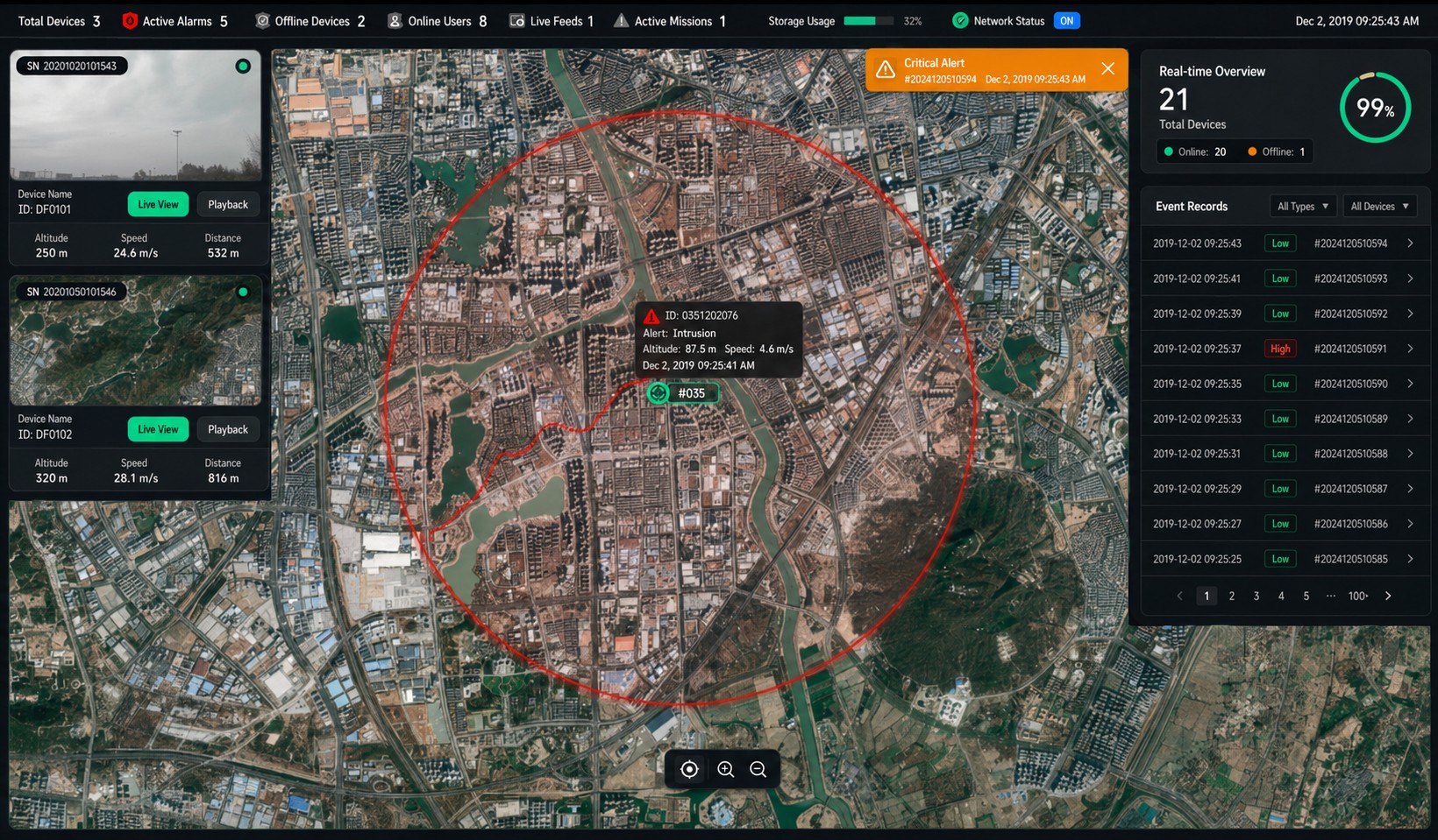 Unified operations dashboard