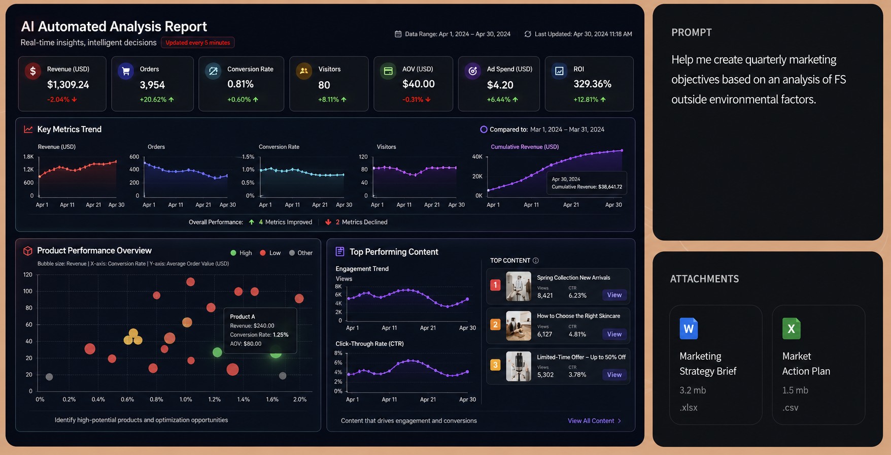 Marketing spend analytics dashboard